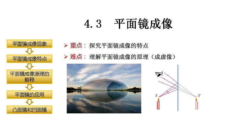 人教版物理八年级上册4.3  平面镜成像 课件第1页