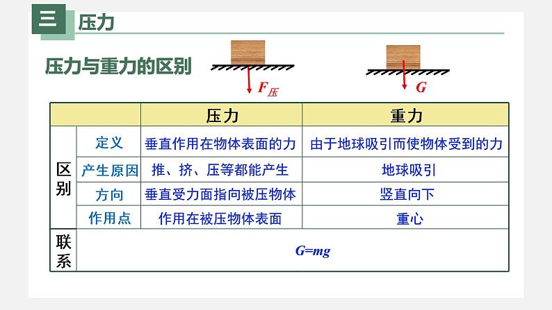 人教版八年级物理下册9.1压强（课件+教案+练习+素材）06