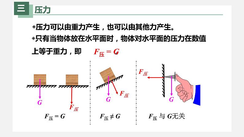 人教版八年级物理下册9.1压强（课件+教案+练习+素材）07