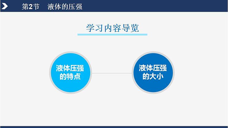 人教版八下物理  9.2 液体的压强  课件+教案+导学案+同步练习+内嵌视频02