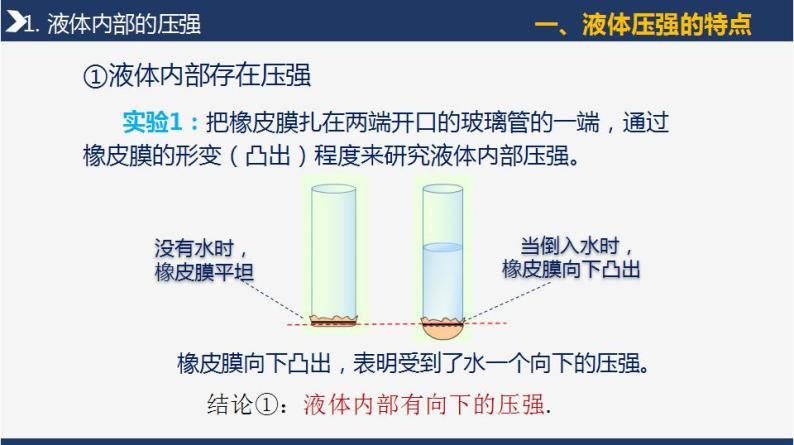 【人教版】八下物理  9.2 液体的压强  课件+教案+导学案+同步练习+内嵌视频07