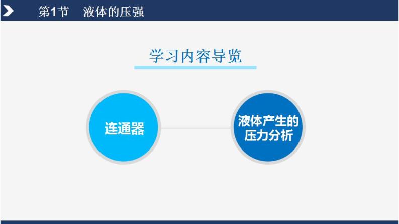 【人教版】八下物理  9.2 液体的压强  课件+教案+导学案+同步练习+内嵌视频02