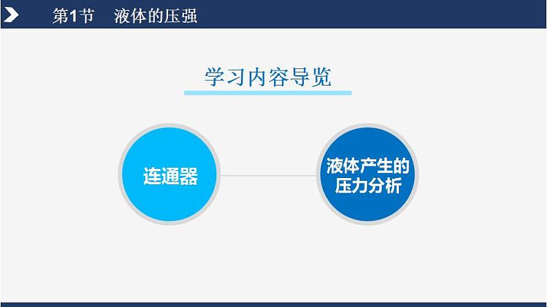 人教版八下物理  9.2 液体的压强  课件+教案+导学案+同步练习+内嵌视频02