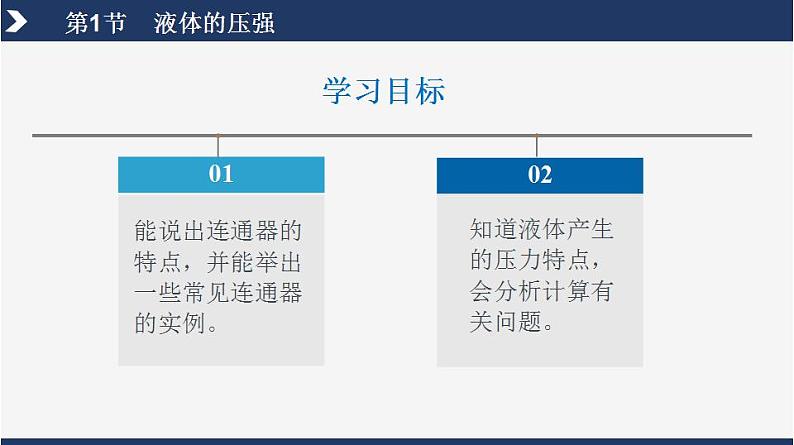 人教版八下物理  9.2 液体的压强  课件+教案+导学案+同步练习+内嵌视频03