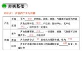 中考物理《声现象》总复习课件PPT
