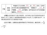 中考物理《声现象》总复习课件PPT