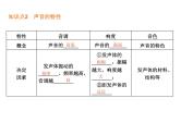中考物理《声现象》总复习课件PPT
