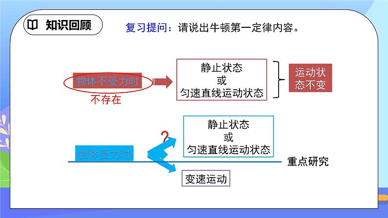 8.2《二力平衡》精品课件第2页