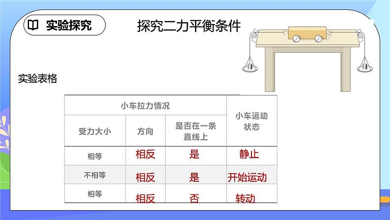 8.2《二力平衡》精品课件第8页