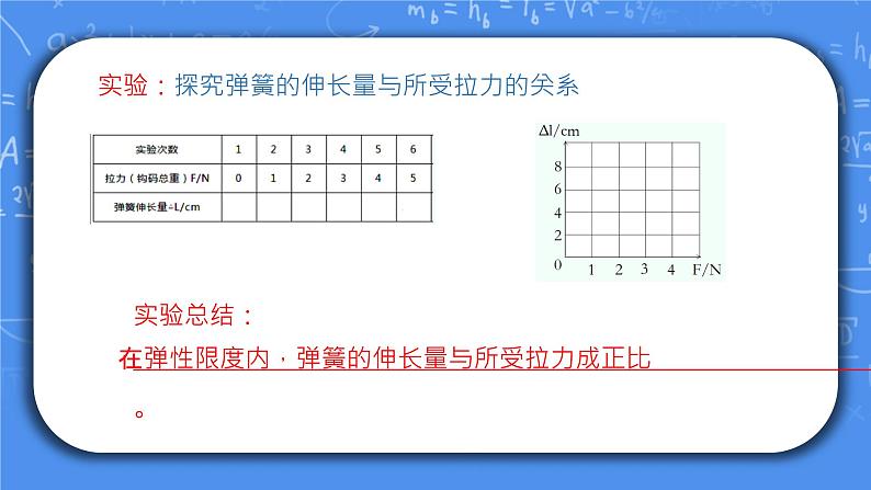 人教版物理8年级下册第七章第二节《弹力》课件+教案+同步练习07