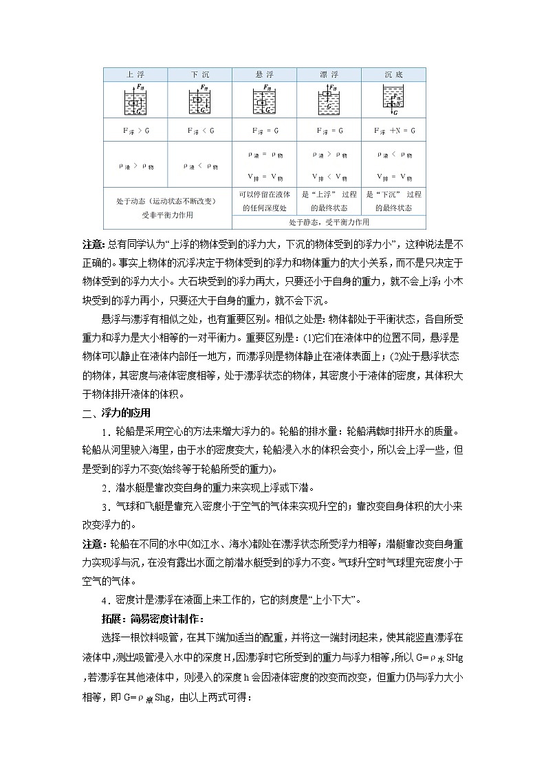苏科版物理八年级下册同步教案-10.5 物体的浮与沉(原卷版)03