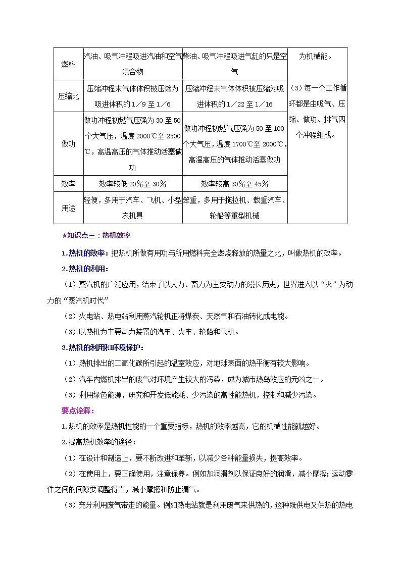 第二章  改变世界的热机 单元总结（解析版）教科版物理 九年级上册习题03