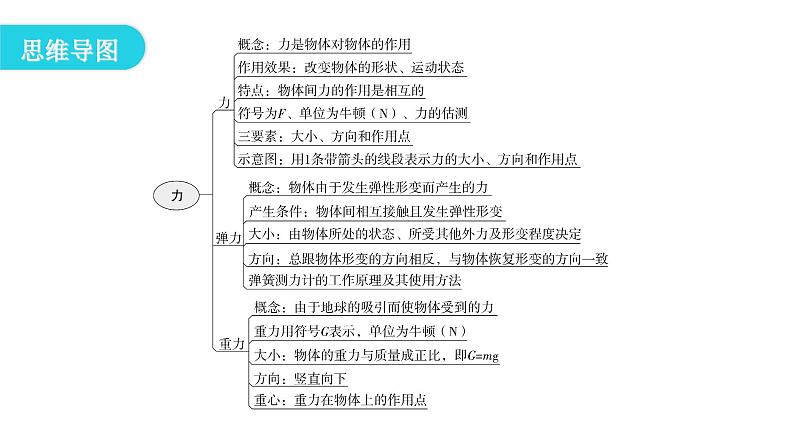 人教版八年级物理下册期末复习1第七章力课件04