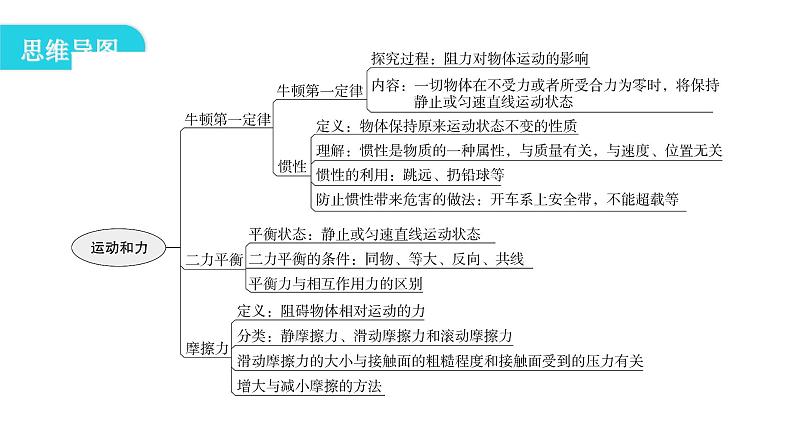 人教版八年级物理下册期末复习2第八章运动和力课件第4页