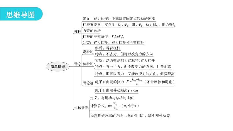 人教版八年级物理下册期末复习6第十二章简单机械课件04