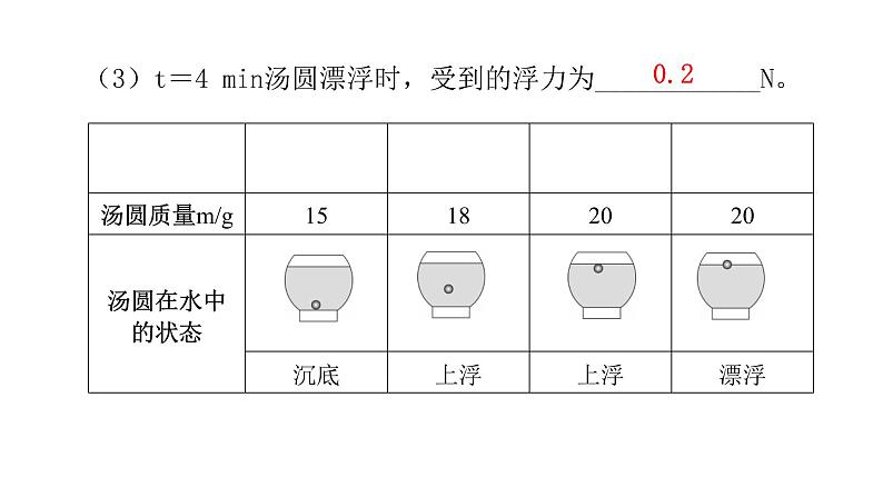 人教版八年级物理下册微专题8与浮力有关的实验课件05