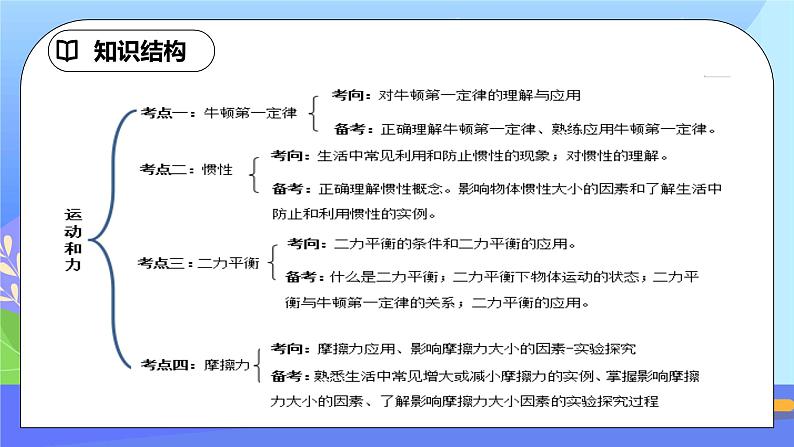 第八章《运动和力》章末复习习题课ppt课件+教案+同步练习（含参考答案）03