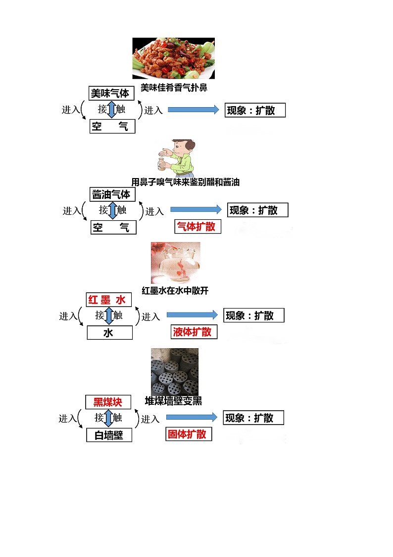 7.1   走进分子世界  教案第3页