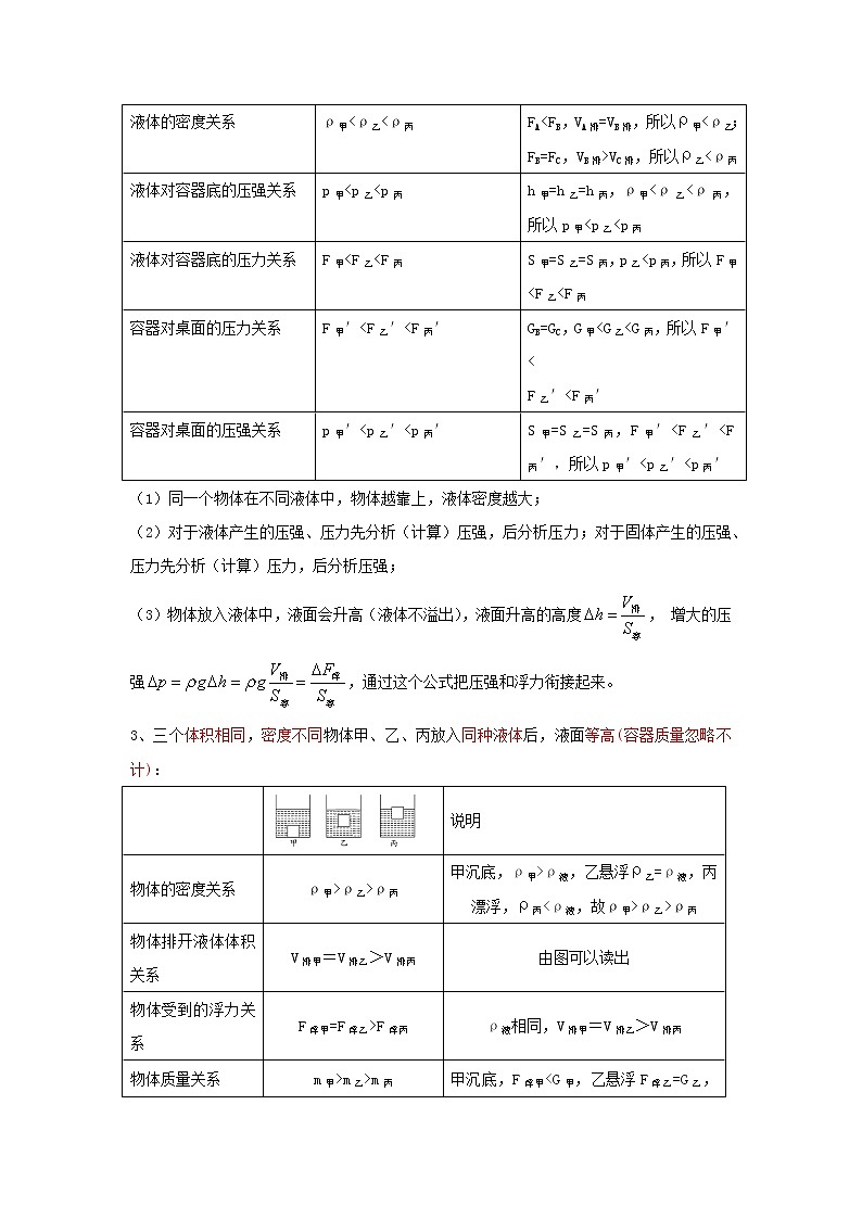 专题8   密度、压强和浮力综合分析和计算-最新中考物理高频重难点考点专题解读与训练02
