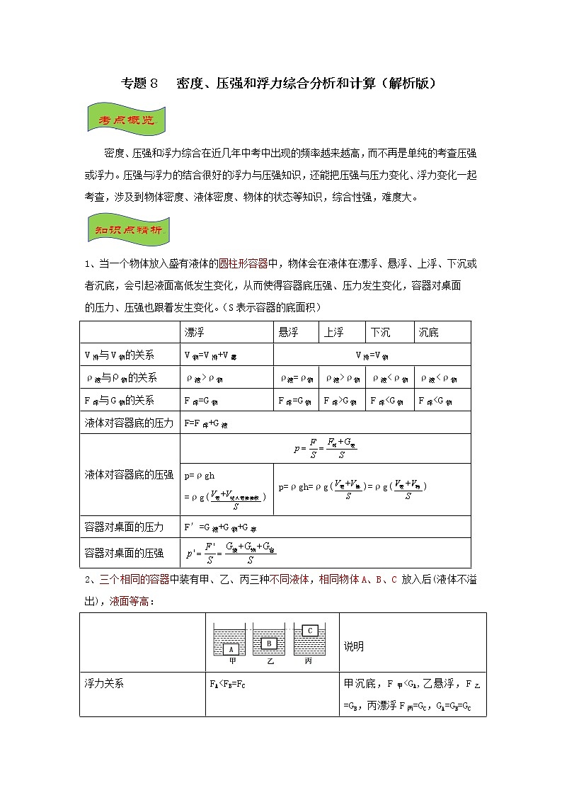 专题8   密度、压强和浮力综合分析和计算-最新中考物理高频重难点考点专题解读与训练01