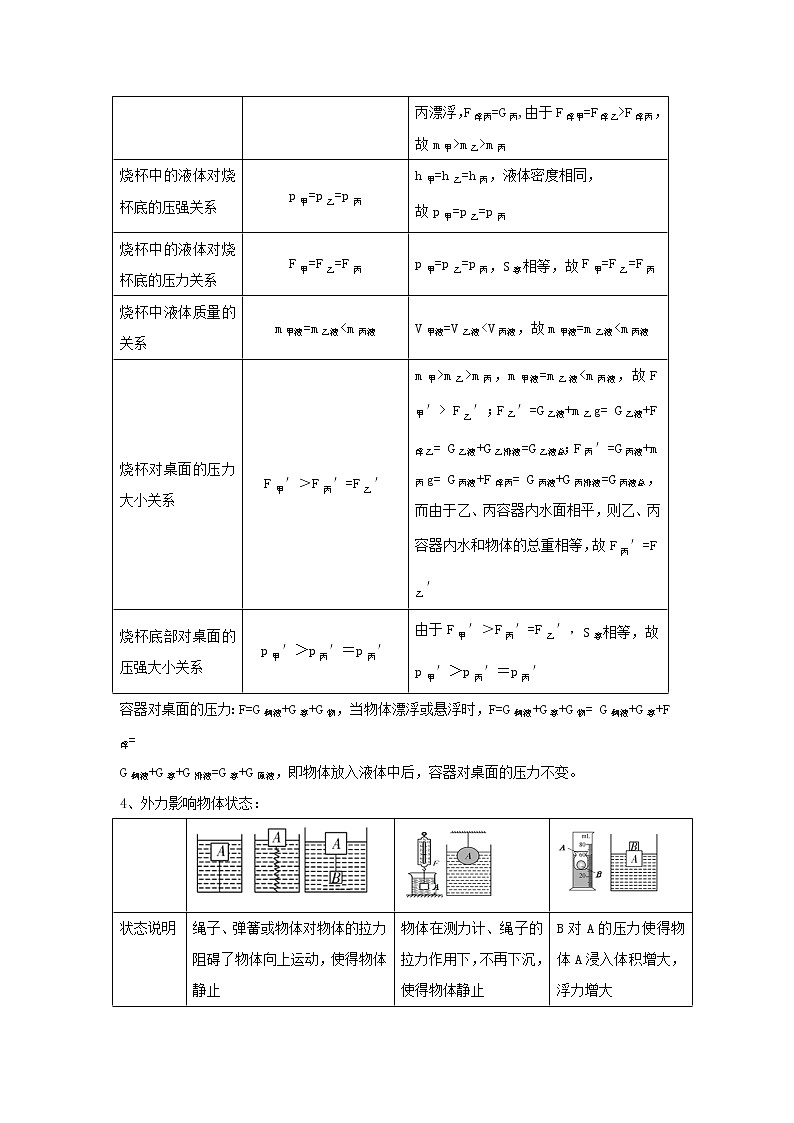 专题8   密度、压强和浮力综合分析和计算-最新中考物理高频重难点考点专题解读与训练03
