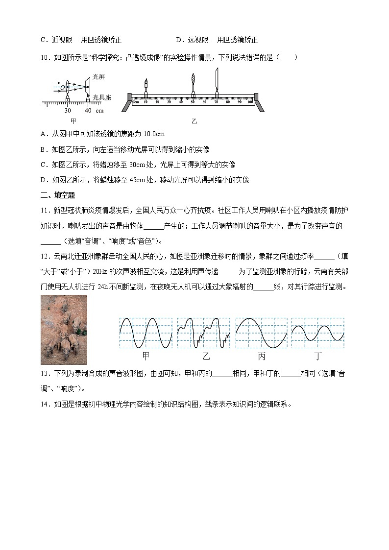 2023年江苏省宜兴外国语学校中考物理第一轮总复习一（声、光、透镜） 试卷03