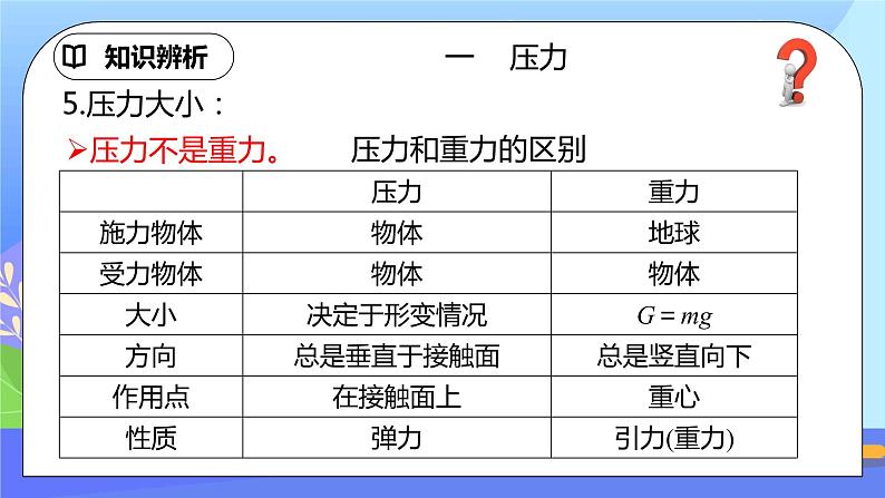 9.1《压强》第1课时ppt课件+教案+同步练习(含参考答案与解析）08