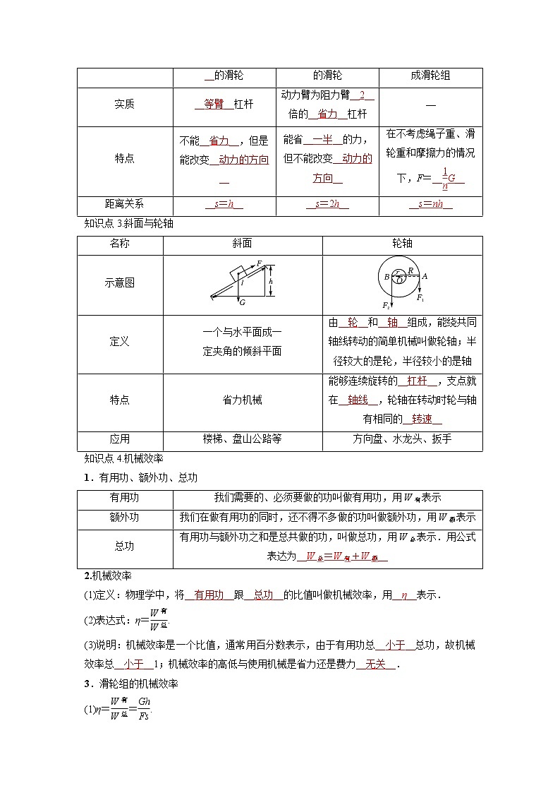 预测12 简单机械-备战中考物理考点精讲与精练（人教版）（解析版）第2页
