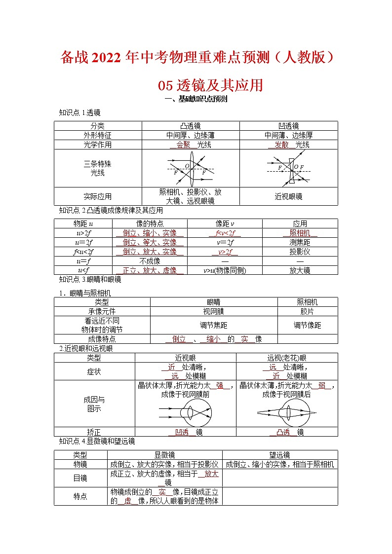 预测05透镜及其应用-备中考物理重难点预测（人教版）（解析版）第1页
