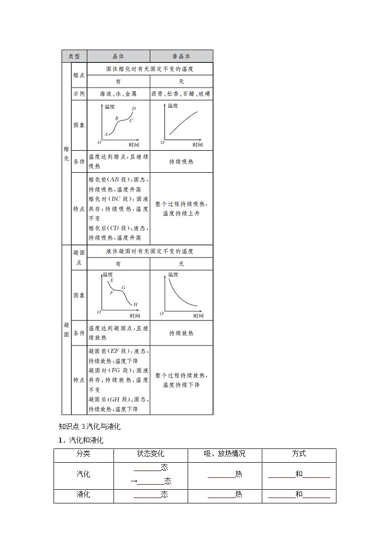 预测03物态变化-备战中考物理考点精讲与精练（人教版）02