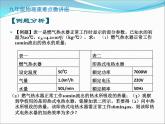 第06讲   热机效率的计算（PPT+Word）-2022-2023学年九年级物理全一册同步重难点微课（人教版）