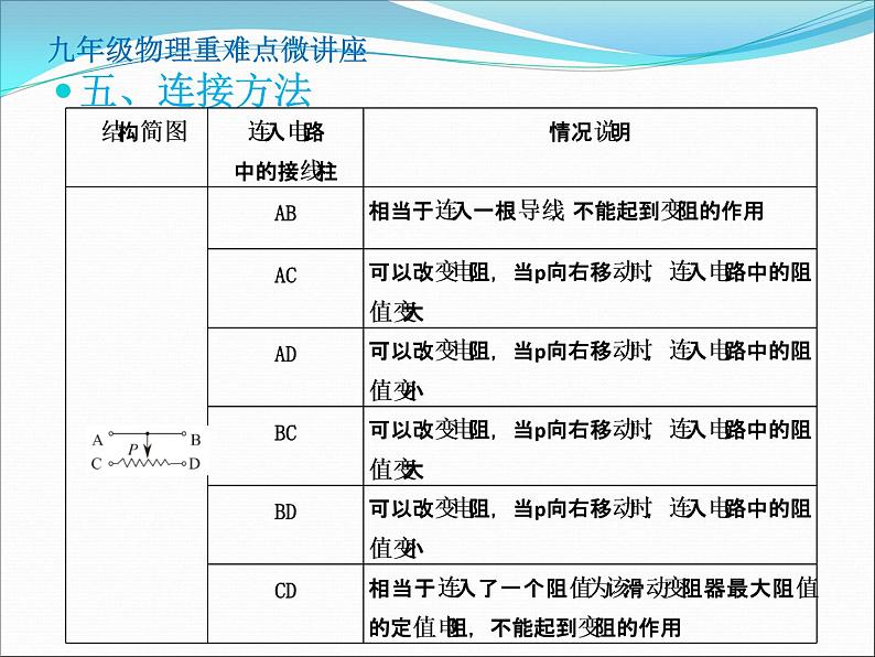 第15讲   滑动变阻器（PPT+Word）-2022-2023学年九年级物理全一册同步重难点微课（人教版）04