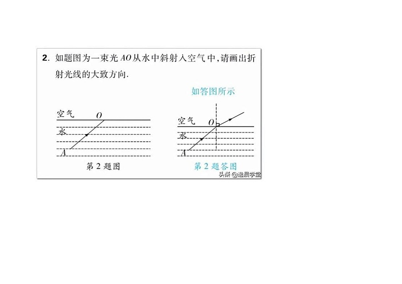 初中物理：教你搞定光学作图题第2页