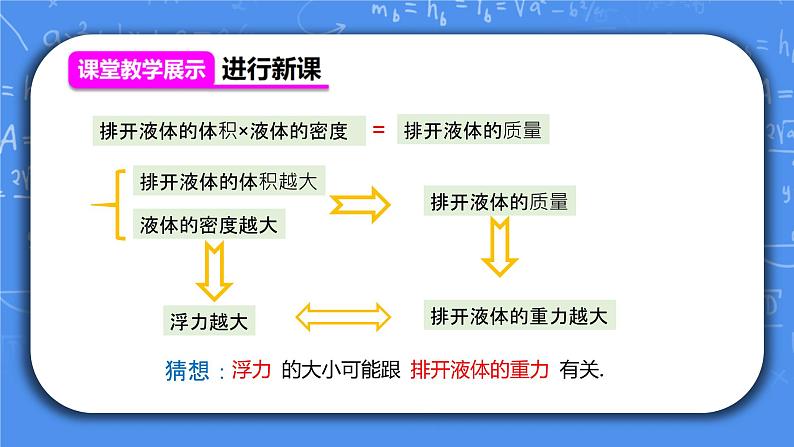 人教版8年级物理下册第十章第二节《阿基米德原理》课件+教案+同步练习05