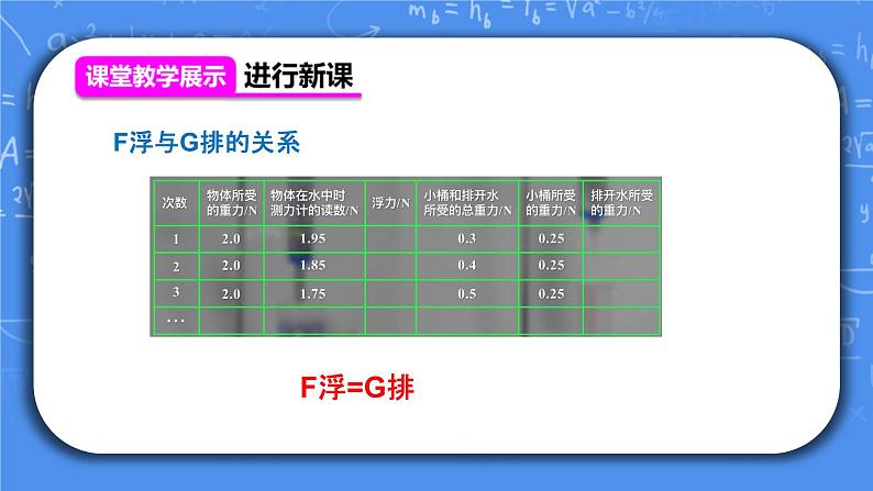 人教版8年级物理下册第十章第二节《阿基米德原理》课件+教案+同步练习07