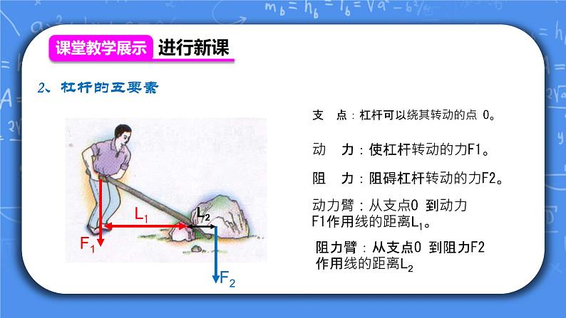 人教版物理8年级下册第十二章第一节《杠杆》课件第4页
