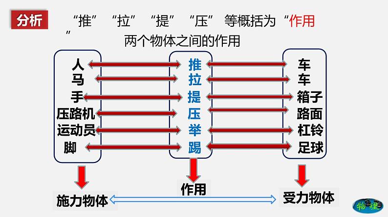 7.1力 同步备-课件第4页