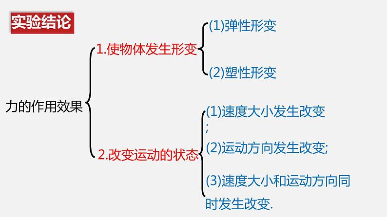 7.1力 同步备-课件第8页