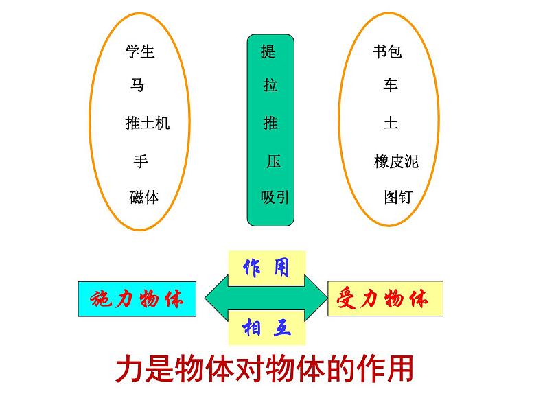 第七章力第一节《力》PPT课件第3页