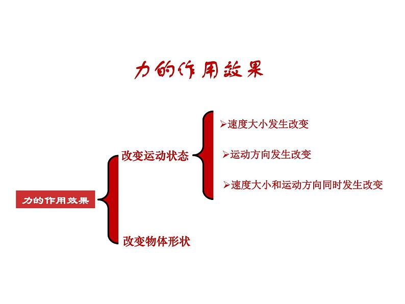 第七章力第一节《力》PPT课件第6页