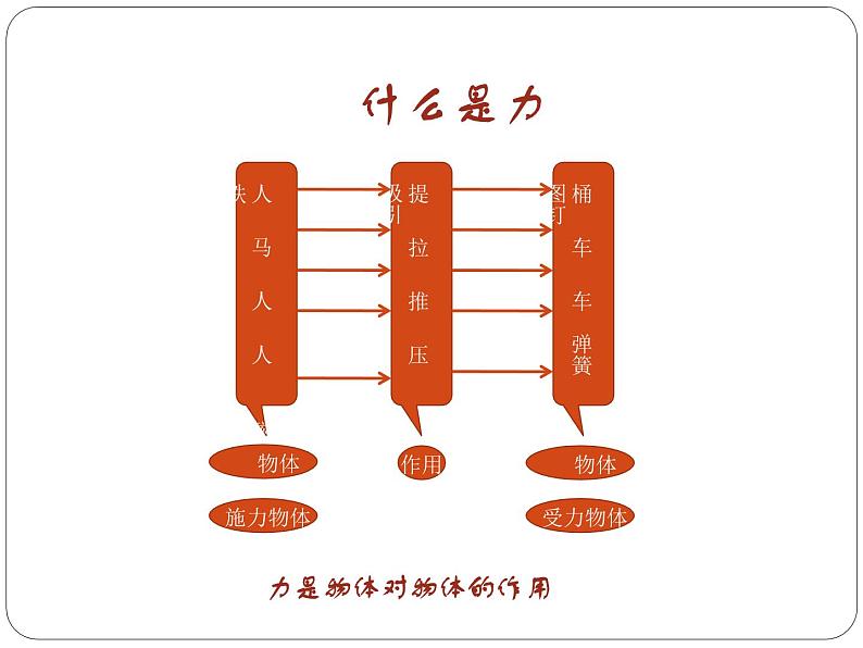 人教版第七章第一节力课件PPT03