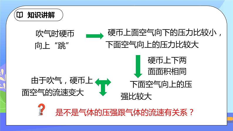 9.4《流体压强与流速的关系》ppt课件+教案+同步练习题（含参考答案）07
