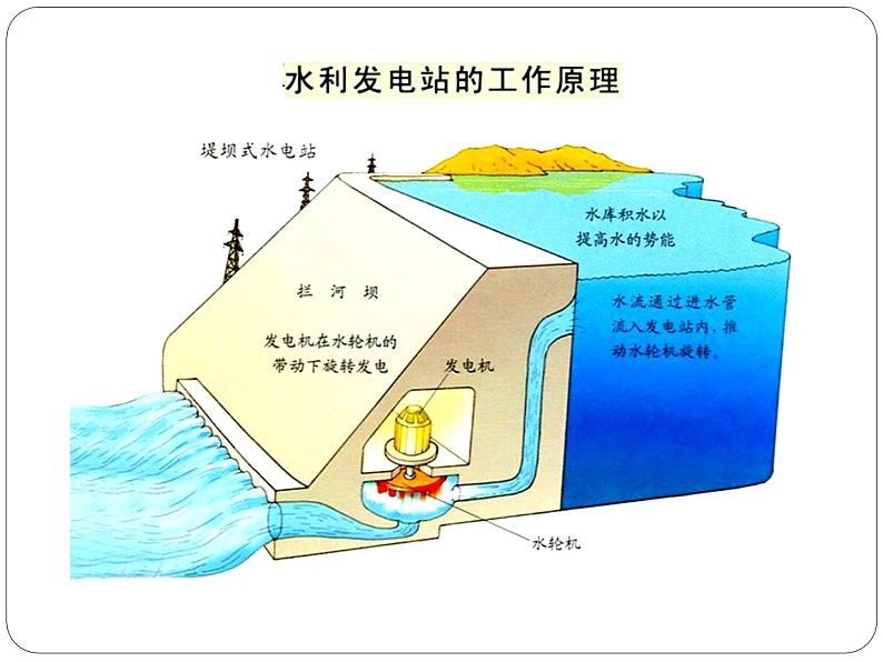 22.1《能源》课件03