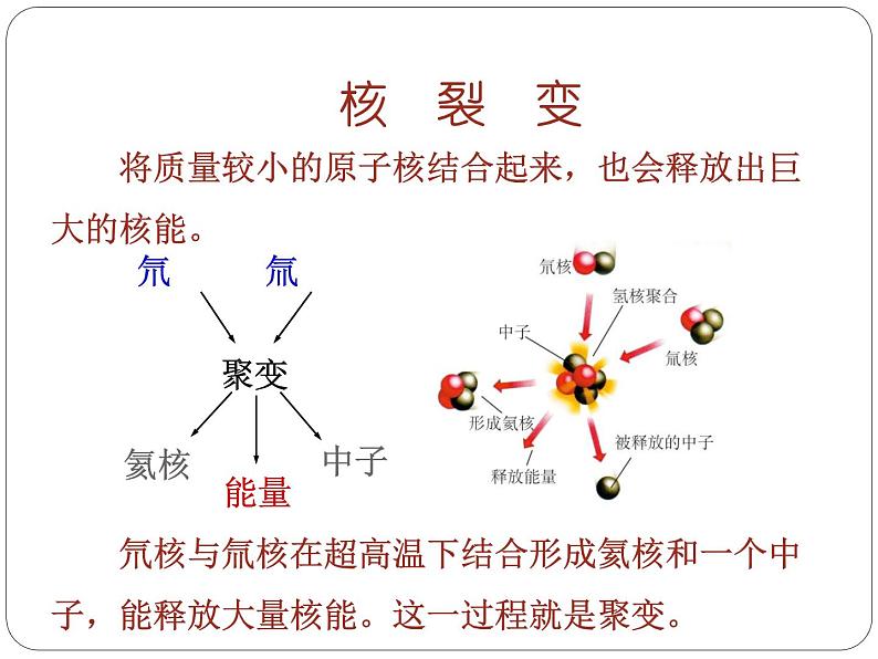 22.2核能课件PPT07