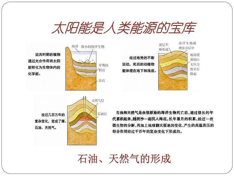 22.3太阳能课件PPT03