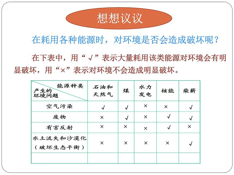 22.4能源与可持续发展课件PPT08