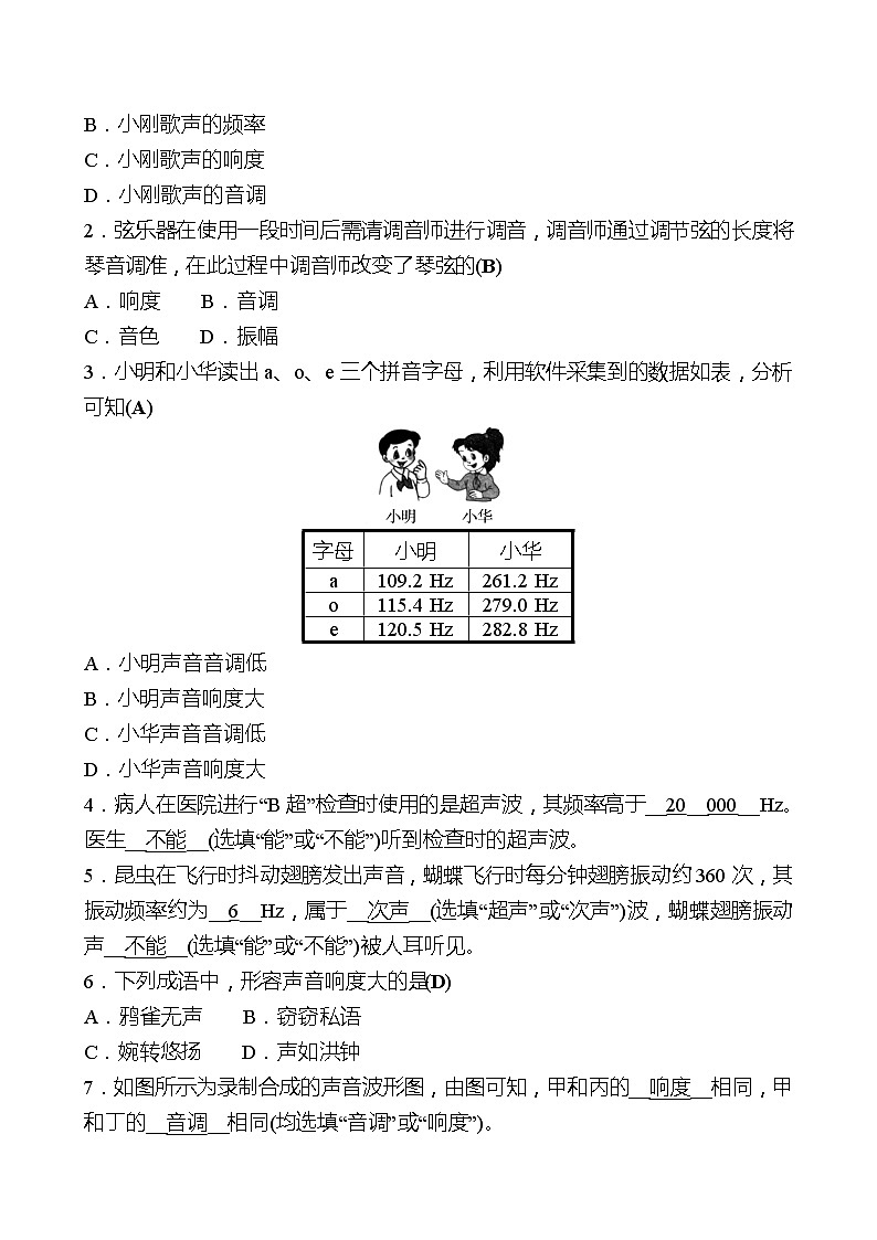 第二章  第2节  声音的特性 同步练习 2022-2023 人教版物理 八年级上册02