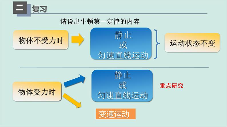 人教版物理八年级下册 8.2二力平衡 课件+同步练习03