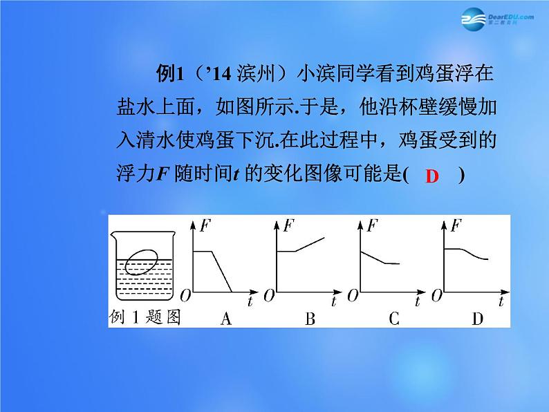 【贵州中考面对面】2015届中考物理总复习-第九章-浮力课件-(新版)新人教版第3页