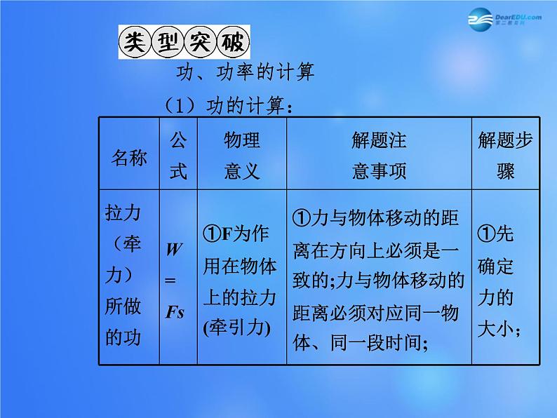 【贵州中考面对面】2015届中考物理总复习-第十章-功和机械能课件-(新版)新人教版04